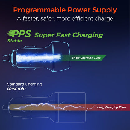 HyperGear SpeedBoost 45W PD Dual Output Car Charger for Multiple