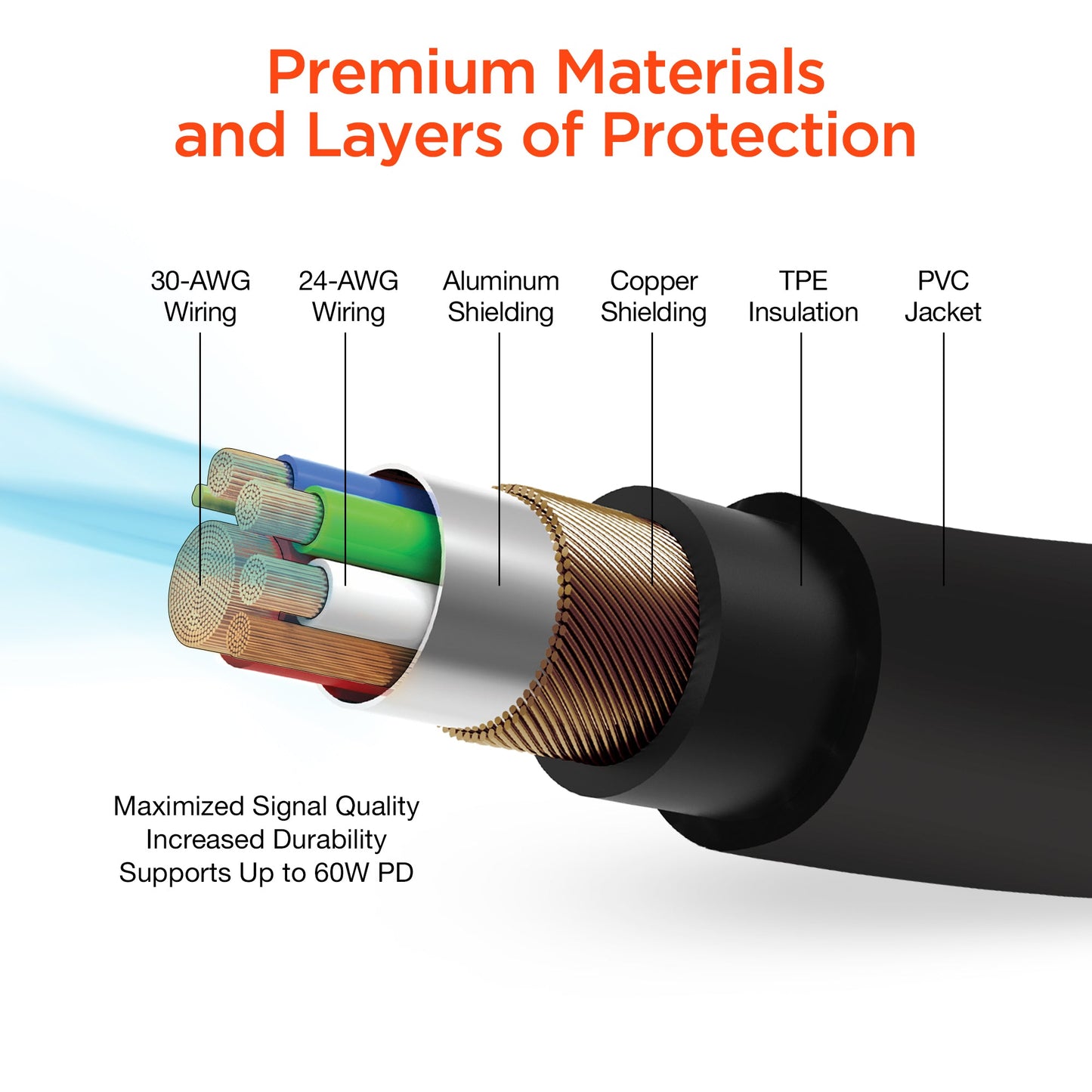 HyperGear SpeedBoost 45W PD Dual Output Car Charger for Multiple