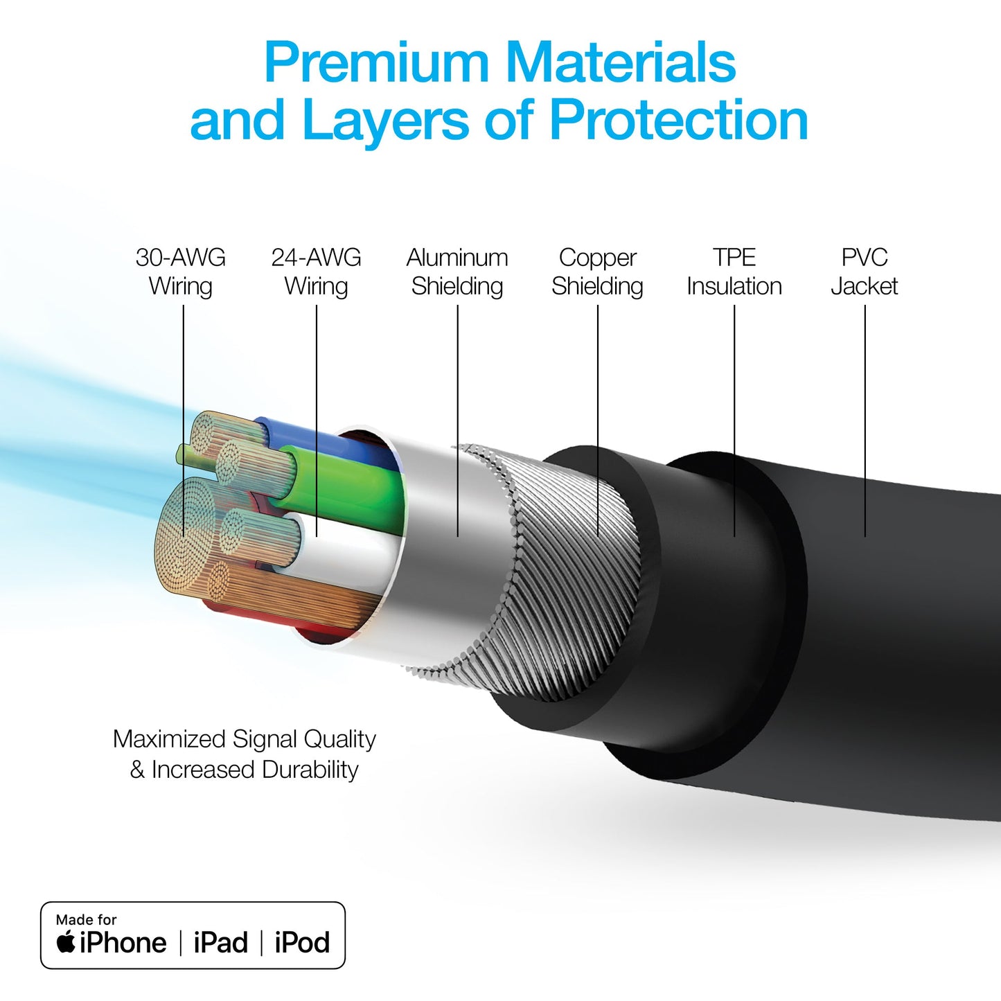 Naztech Fast Charge USB-C to MFi Lightning Cable 12ft
