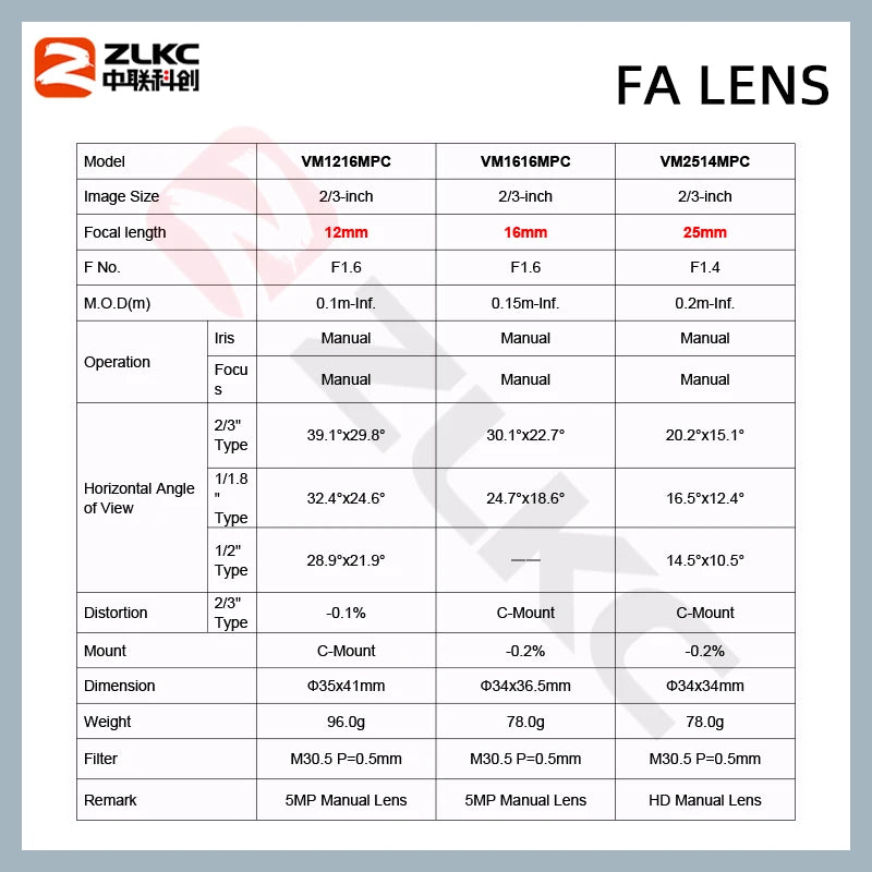 ZLKC Industrial Cameras Lenses 5MP C Mount 2/3 Inch CMOS F1.6 Manual