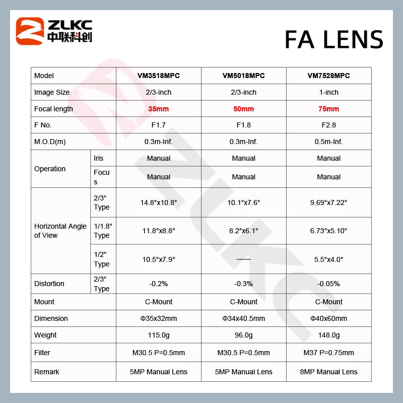 ZLKC Industrial Cameras Lenses 5MP C Mount 2/3 Inch CMOS F1.6 Manual