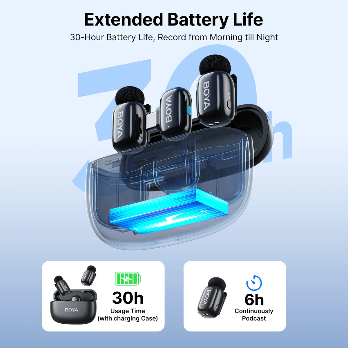 BOYA Mini Wireless Lavalier Lapel Microphone for iPhone iPad Android