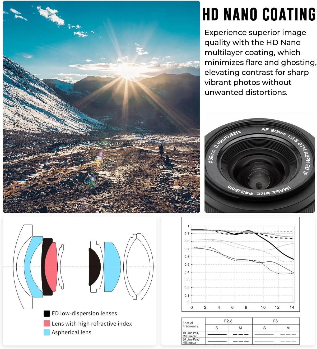VILTROX 20mm F2.8 AF Full Frame Ultra Wide Angle Lens for Sony zve10